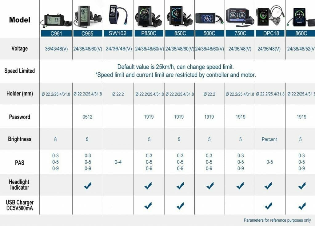 The Bafang BBSHD Conversion Kit 4